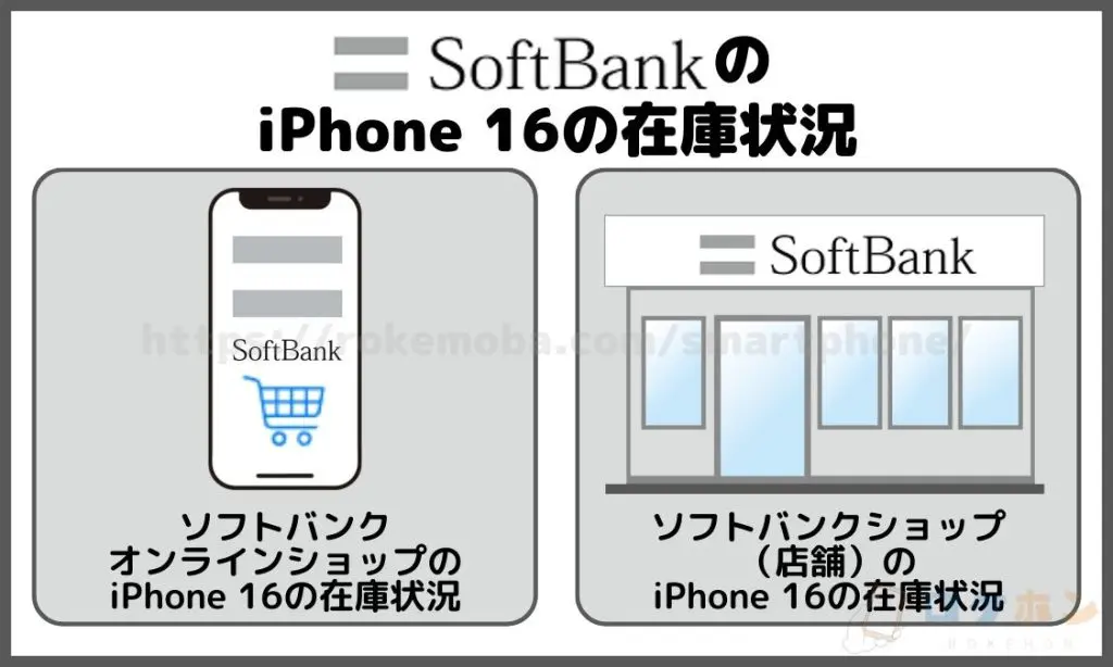 ソフトバンクのiPhone16の在庫状況